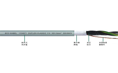 DUFLEX-CLASSIC 110