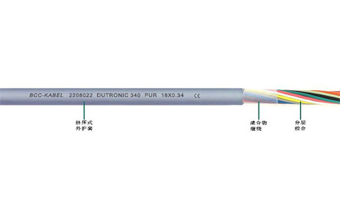 DUTRONIC 340 PUR