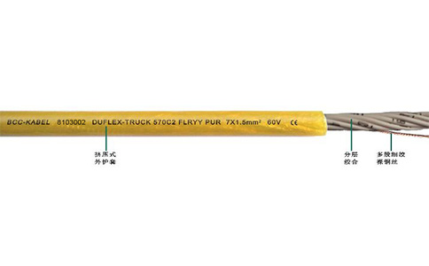 DUFLEX-TRUCK 570C2 FLRY PUR